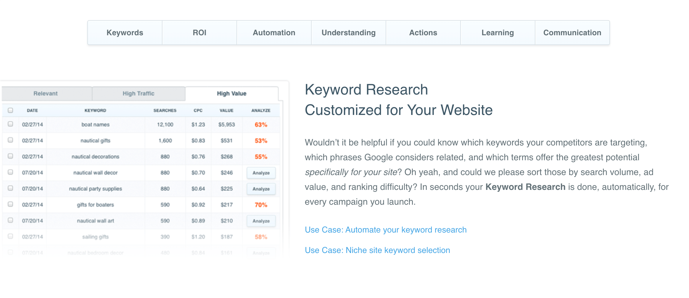 CanIRank's features info from their website