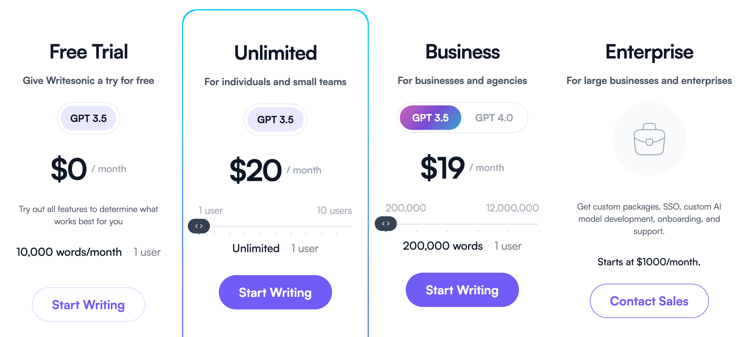 Pricing info from Writesonics website