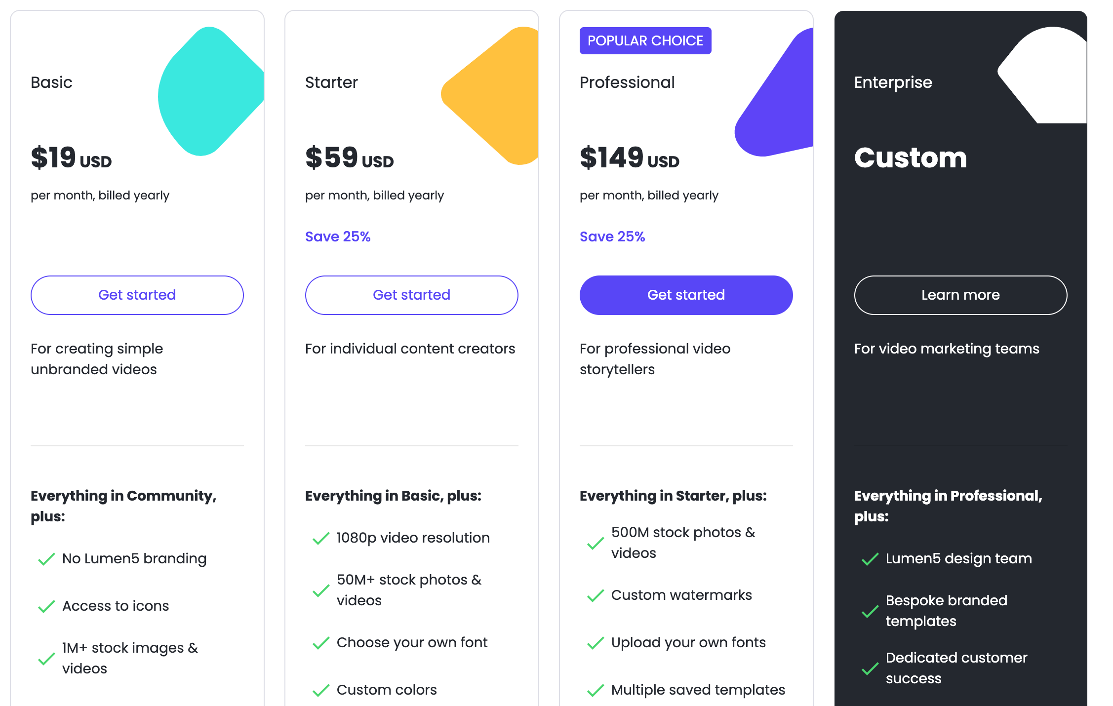 Lumen5's pricing options - August 2023