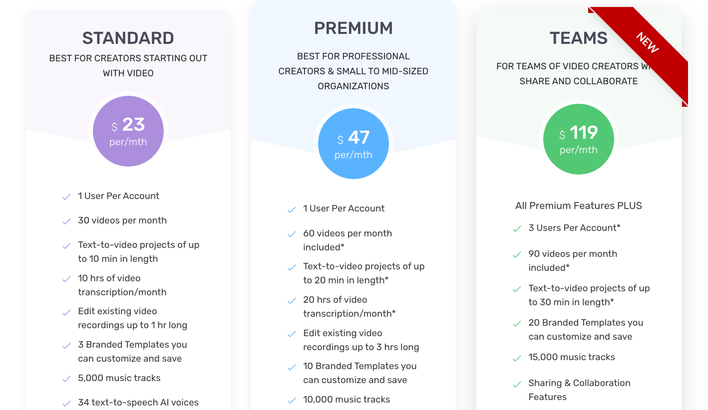 Pictory's pricing options - August 2023