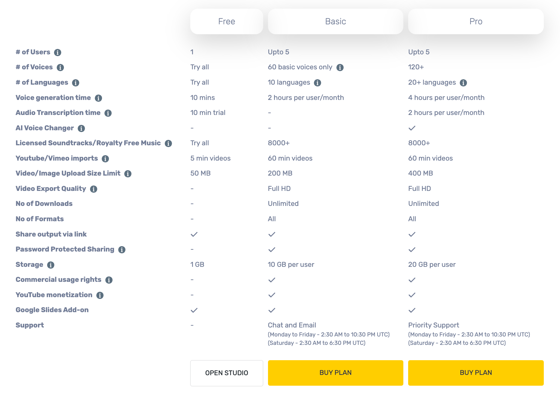 Murf AI Plan Details