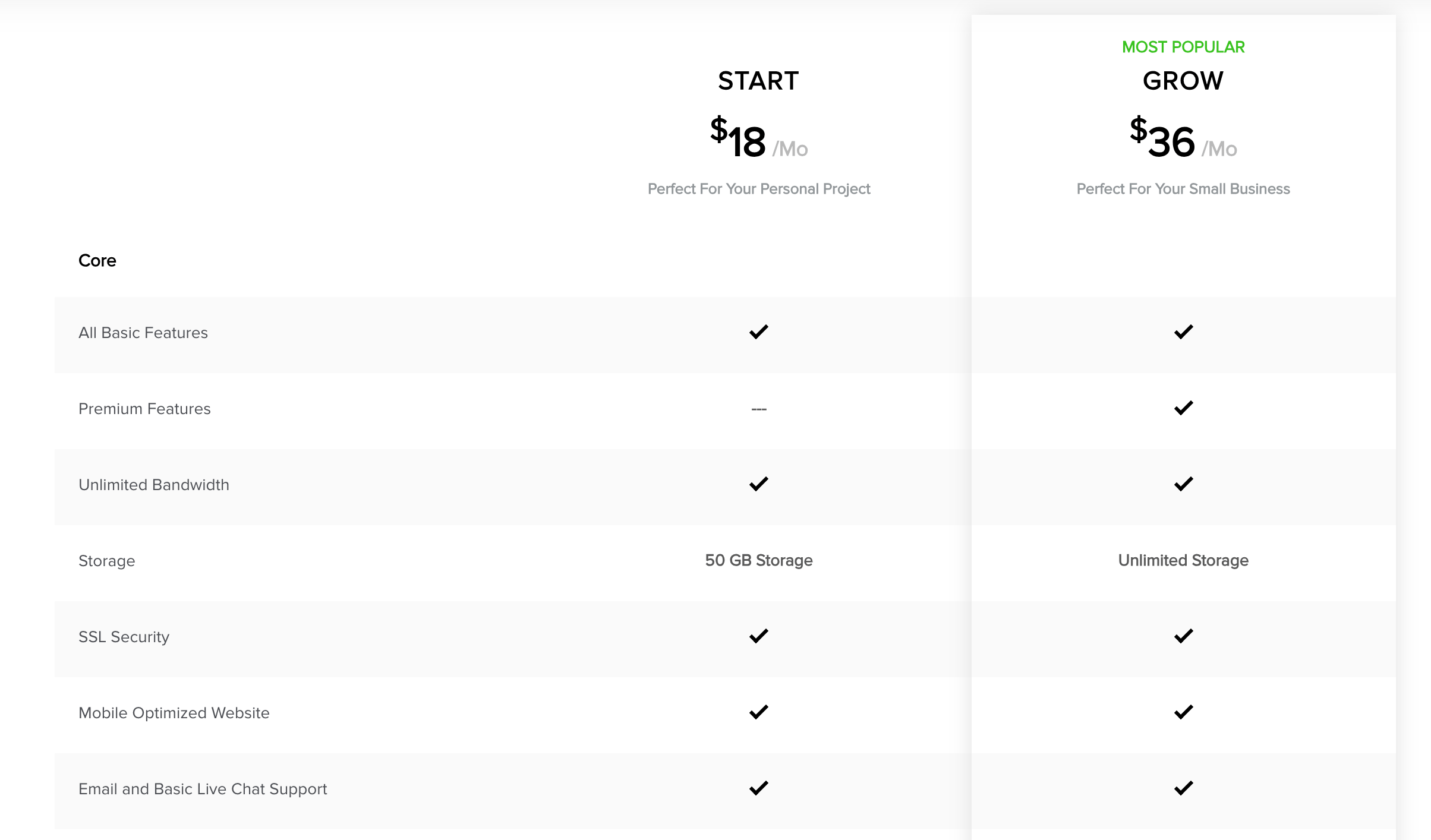 Appypie's pricing options